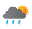 Das Wetter in Tansania
